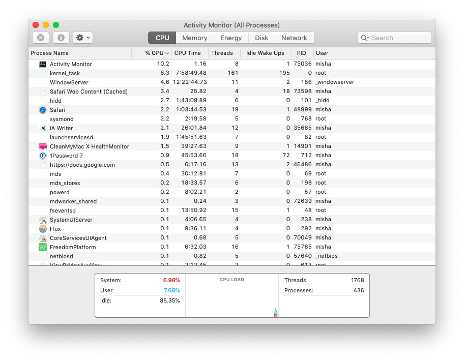 Mac App Manager Shortcut